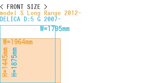#model S Long Range 2012- + DELICA D:5 G 2007-